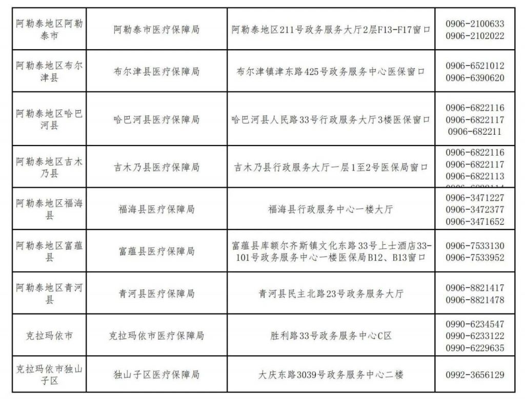 沙雅县医疗保障局最新动态与新闻概览