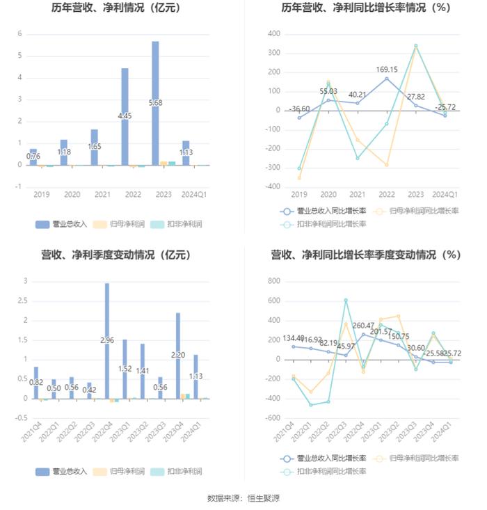 新奥2024今晚开奖结果,数据整合执行计划_Holo93.321