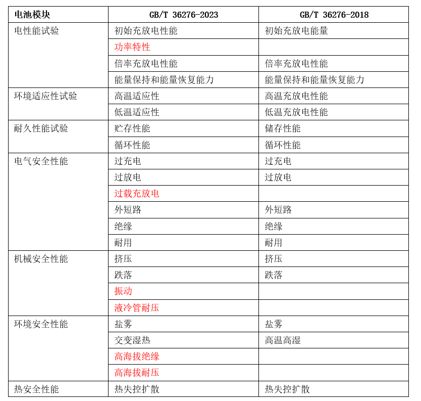 新澳2024年精准资料期期公开不变,准确资料解释落实_顶级版49.410