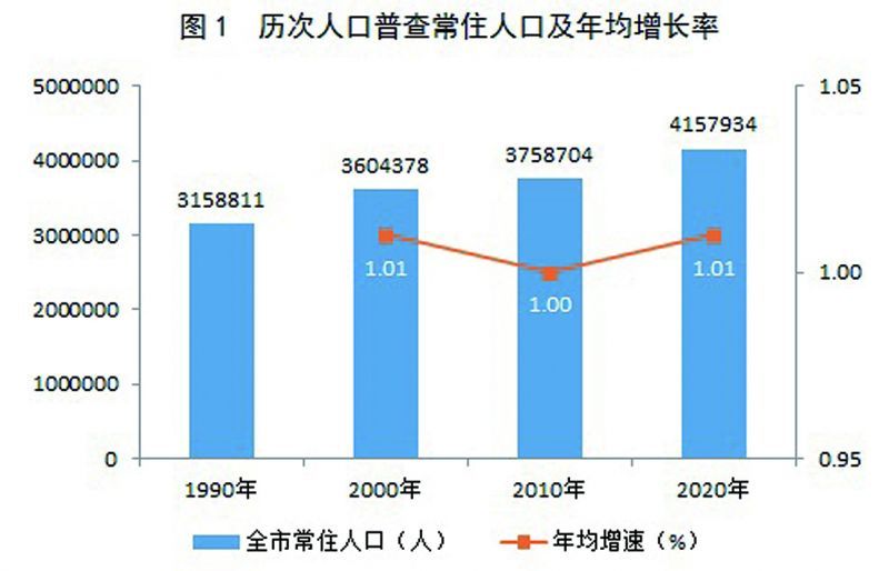 淇县数据和政务服务局人事任命最新动态