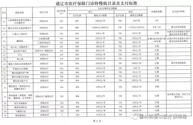 红古区医疗保障局未来发展规划展望