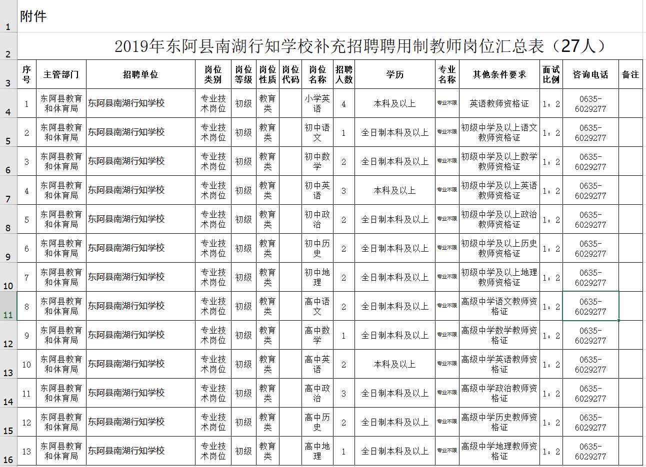 东阿县自然资源和规划局招聘启事概览