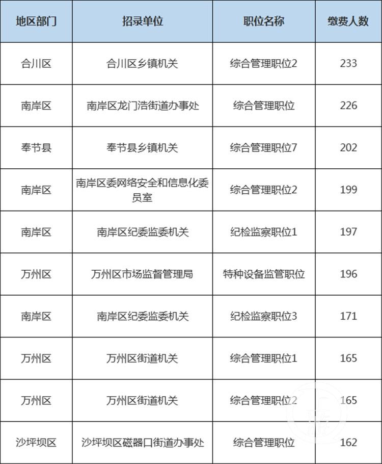 垫江县司法局招聘公告全面解析