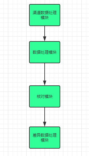 澳门彩三期必内必中一期,深层设计策略数据_vShop76.786