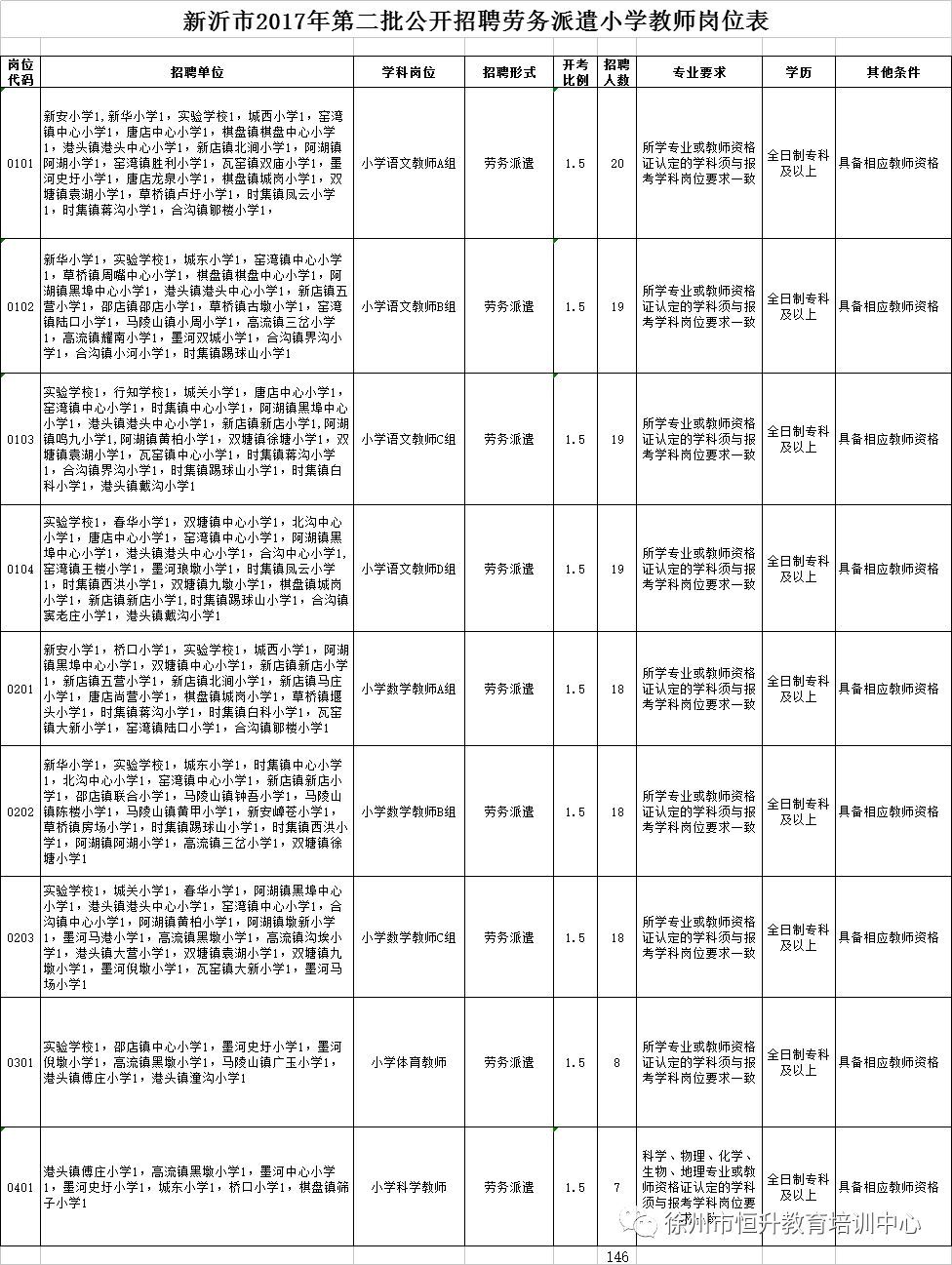 新沂市教育局最新招聘公告概览