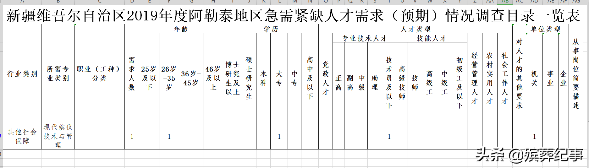 乌恰县殡葬事业单位最新项目进展及其社会影响分析