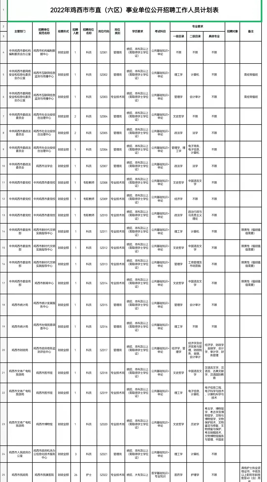 鹤岗市档案局最新招聘启事概览