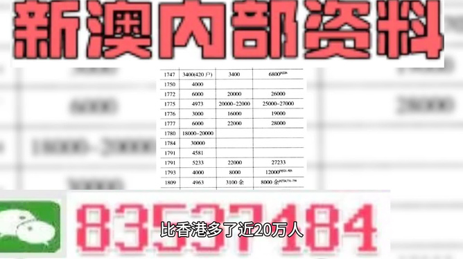 2024年新澳精准正版资料免费,实证分析说明_影像版13.200