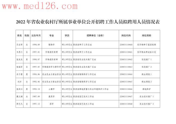 武功县农业农村局最新招聘信息全面解析