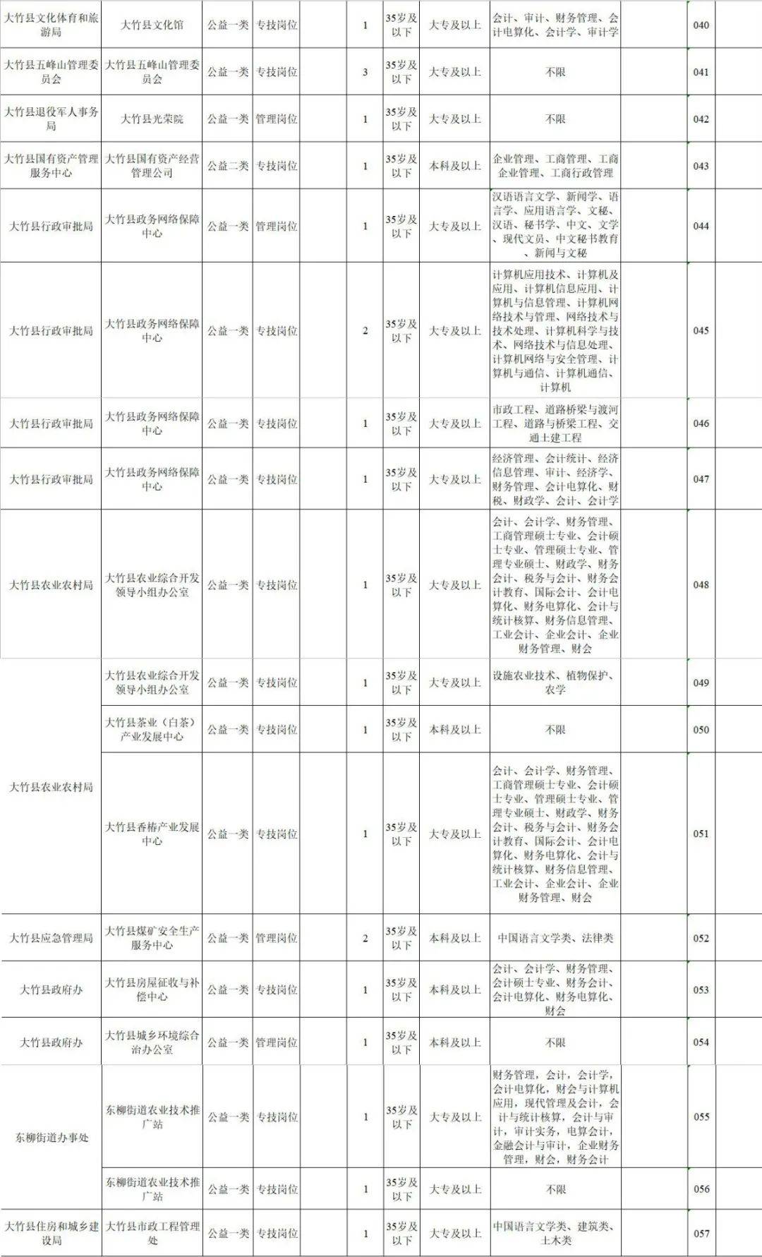 万源市人力资源和社会保障局最新发展规划概览