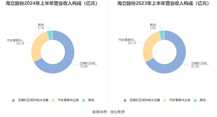 2024香港港六开奖记录,实地设计评估数据_Holo82.420