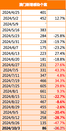 新澳门正版免费大全,数据支持策略分析_轻量版34.776