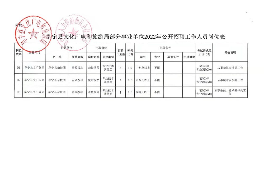 旌德县文化局招聘启事与文化事业蓬勃发展概述