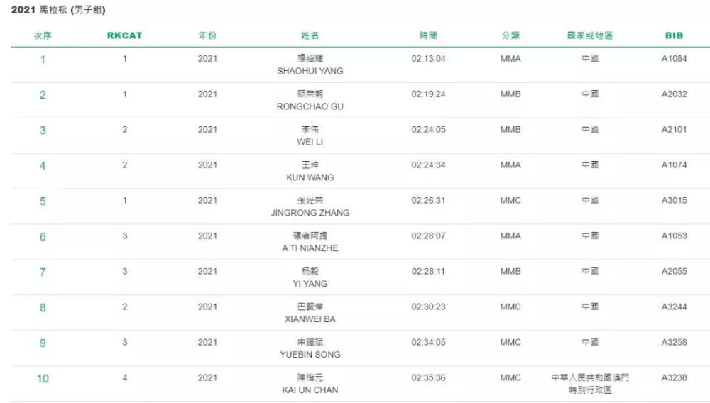 2024年今晚澳门特马开奖结果,系统解答解释落实_户外版13.846