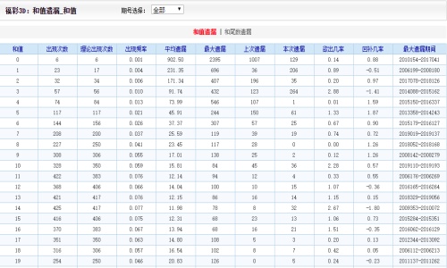 亲吻的双鱼 第3页