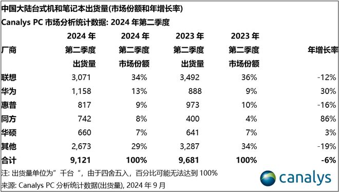 Fc忏丿残言 第2页