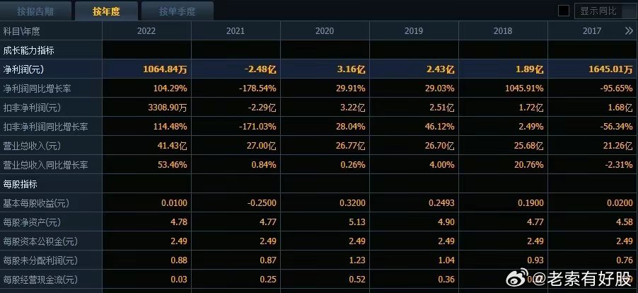 2024年新澳开奖结果记录查询表,实证解答解释定义_领航版24.238