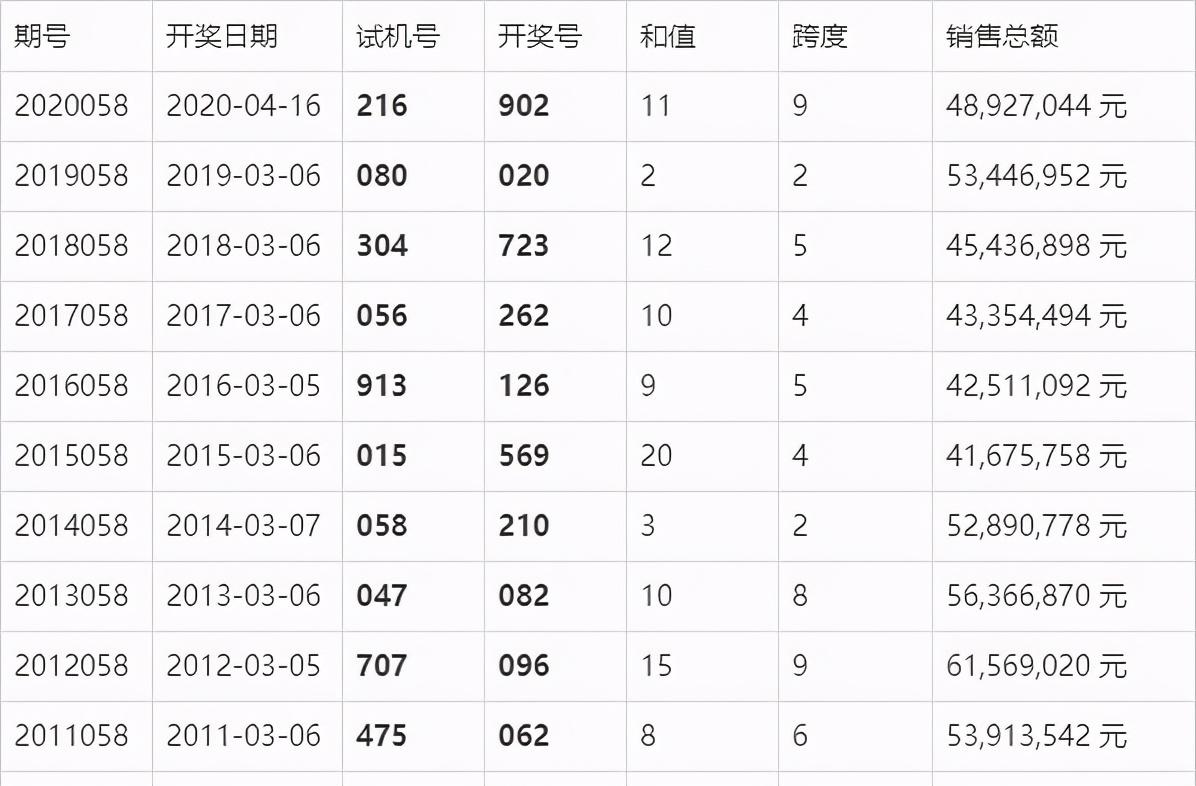 澳门六开奖结果今天开奖记录查询,专业执行问题_R版60.186