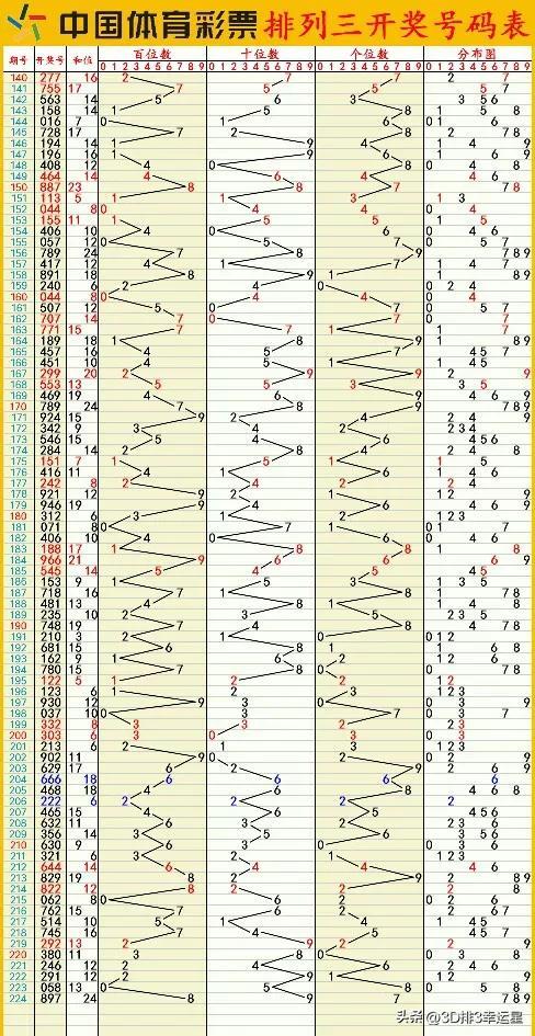 新澳今晚六给彩开奖结果,性质解答解释落实_复刻版20.397