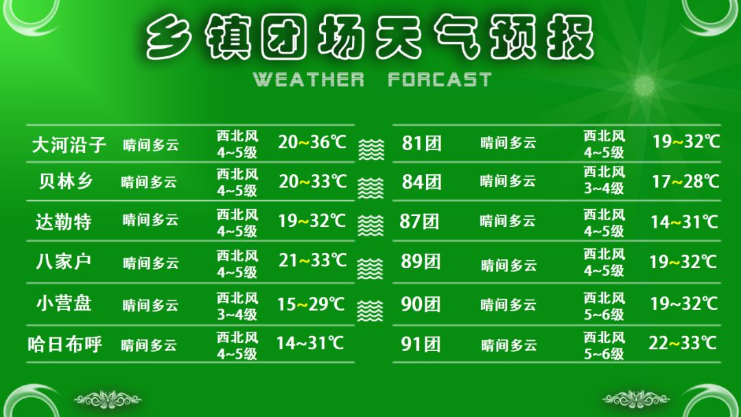 八家乡最新天气预报通知