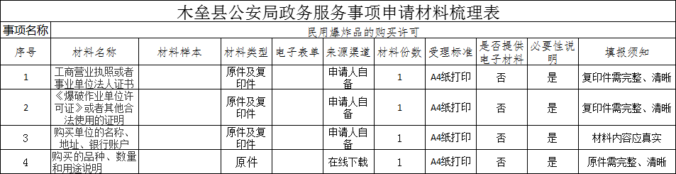 木垒哈萨克自治县自然资源和规划局招聘启事概览