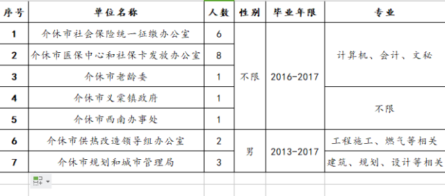 介休市公路运输管理事业单位最新项目概览