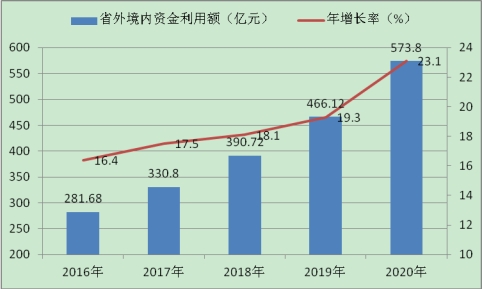 邵阳县统计局发展规划，构建现代化统计体系，助力县域经济高质量发展