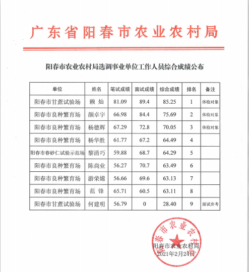 阳东县农业农村局最新招聘信息深度解析