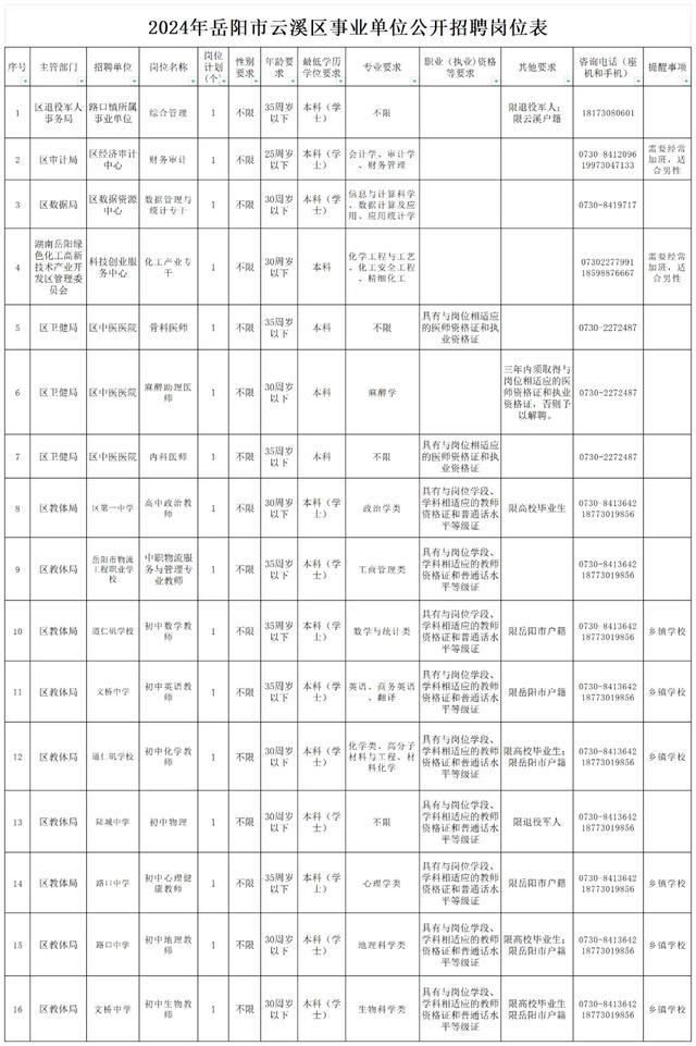 云溪区民政局最新招聘信息全面解析