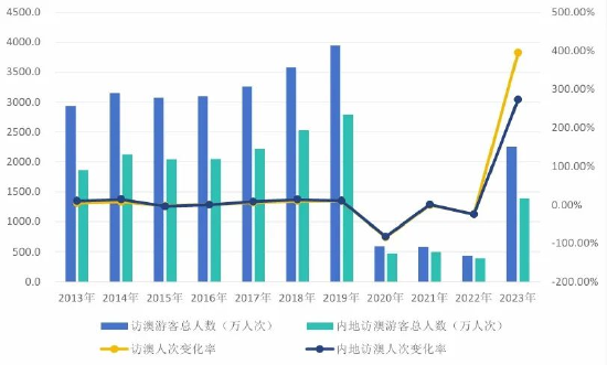 2024年澳门天天有好彩,深层数据策略设计_特供版32.370