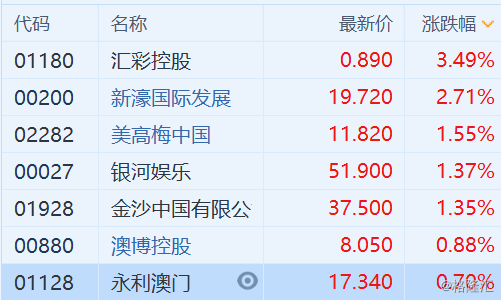 2024新澳正版免费资料,收益成语分析落实_专业款23.137