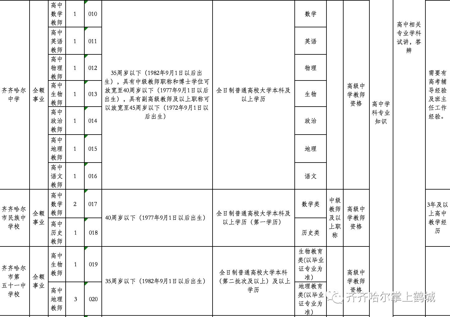 镇赉县级托养福利事业单位人事任命，推动事业发展，优化人事配置