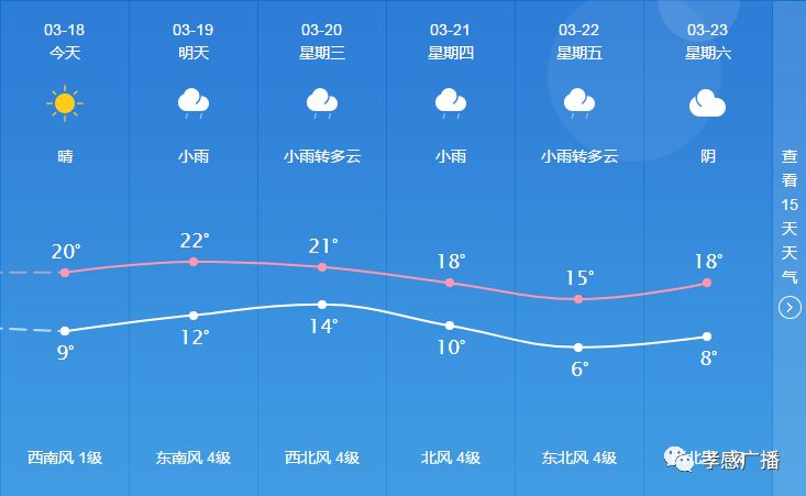 九水路街道天气预报更新通知