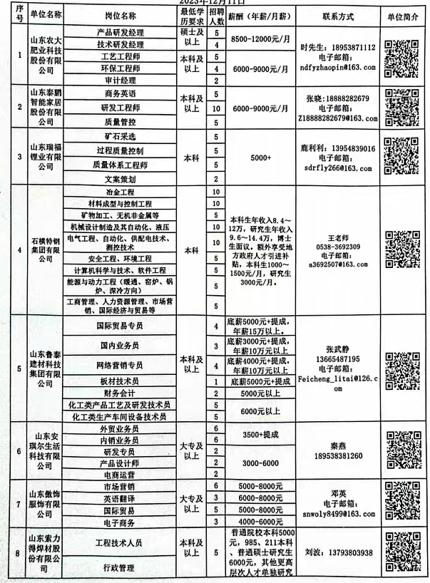 山海关区科技局最新招聘信息与职场展望概览