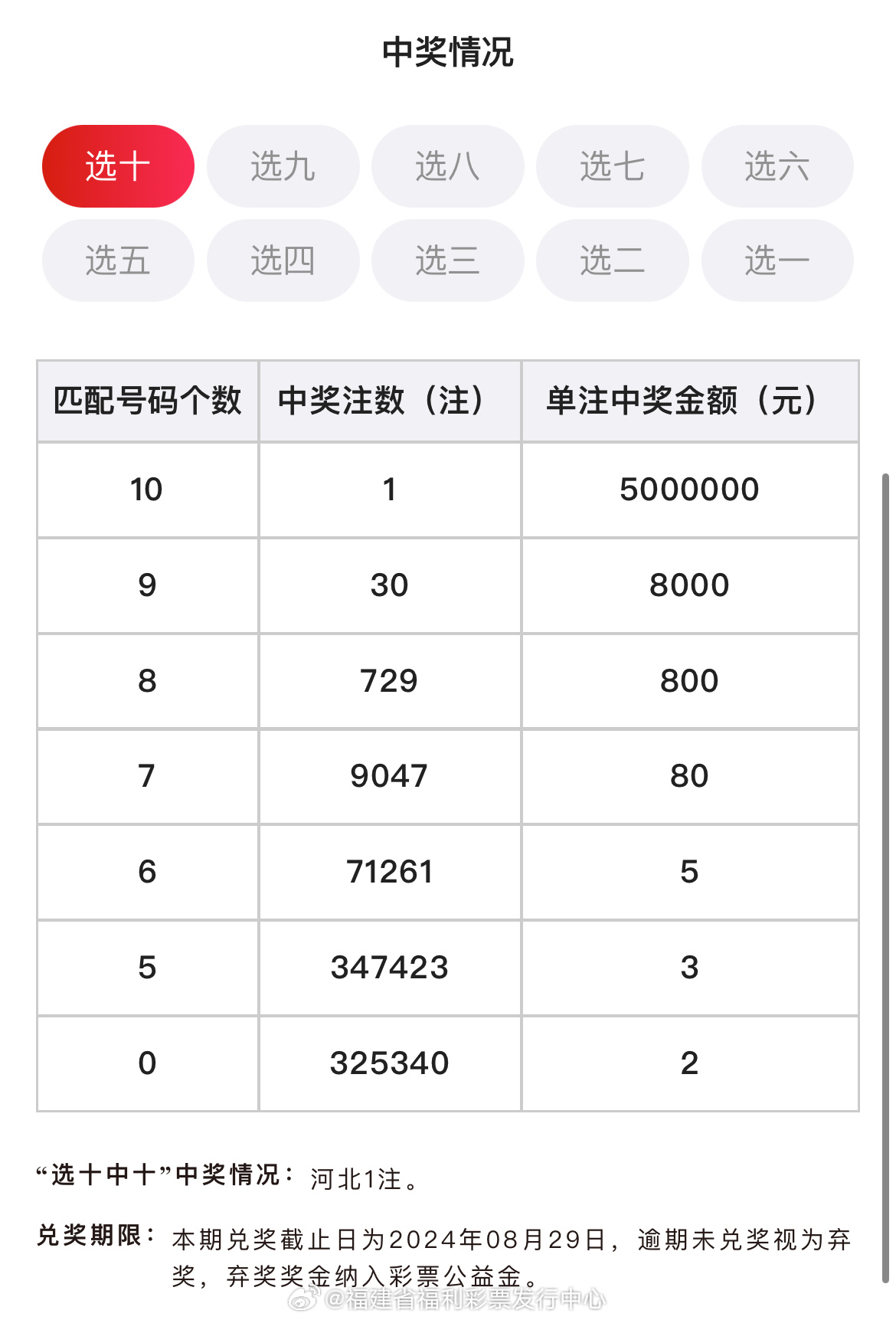 六会彩生肖开奖结果,最新核心解答落实_soft18.948