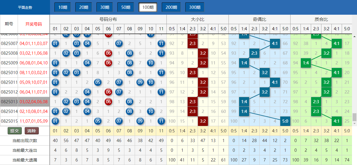 新澳门开奖结果+开奖号码,数据驱动执行设计_铂金版48.498