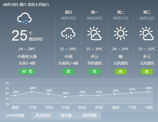 瓦村最新天气预报通知