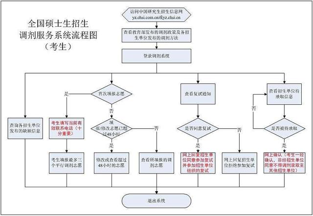 新澳最新最快资料新澳85期,标准化流程评估_vShop85.43.21