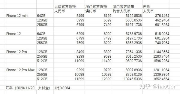 澳门广东会官网,实地验证数据策略_苹果款86.116