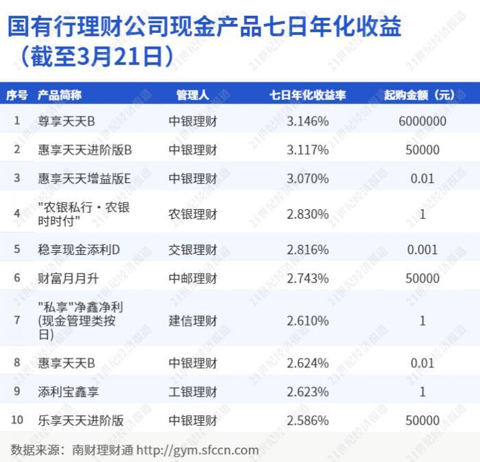 新澳2024年天天开奖免费资料大全,适用性策略设计_尊享款10.183