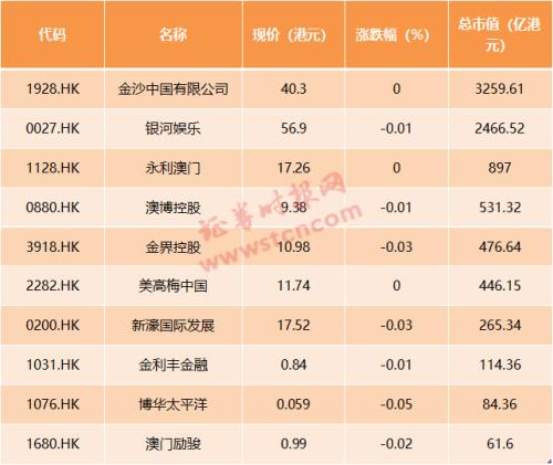 新澳门天天彩开奖结果出来,持续解析方案_SE版69.906