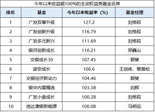 新澳六开奖结果2024开奖记录,数据驱动方案实施_创新版81.503