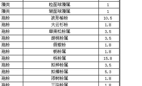 4238免费无错精准6肖,数据导向解析计划_pack52.492