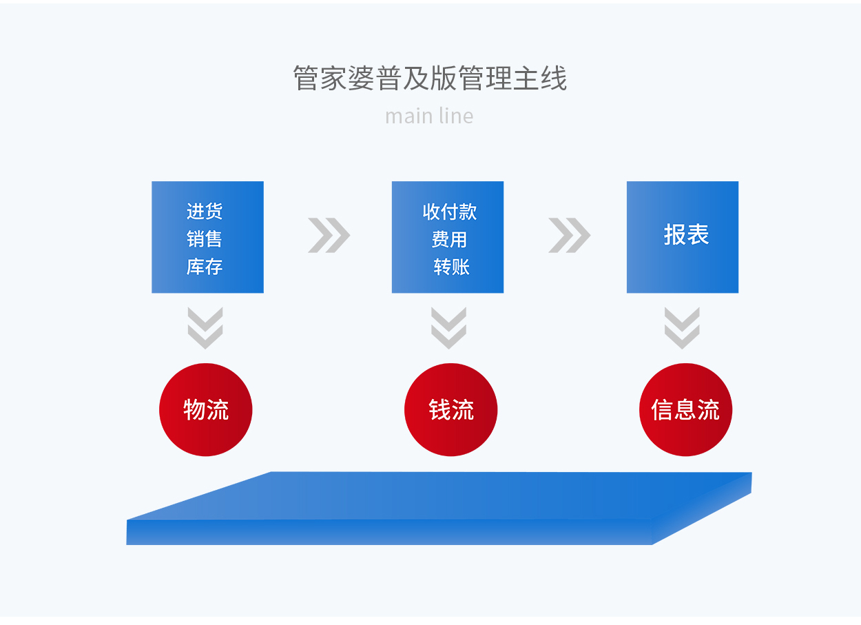 7777788888管家婆网一,决策资料解释落实_Android256.183