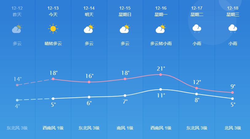 磁钟乡天气预报更新通知