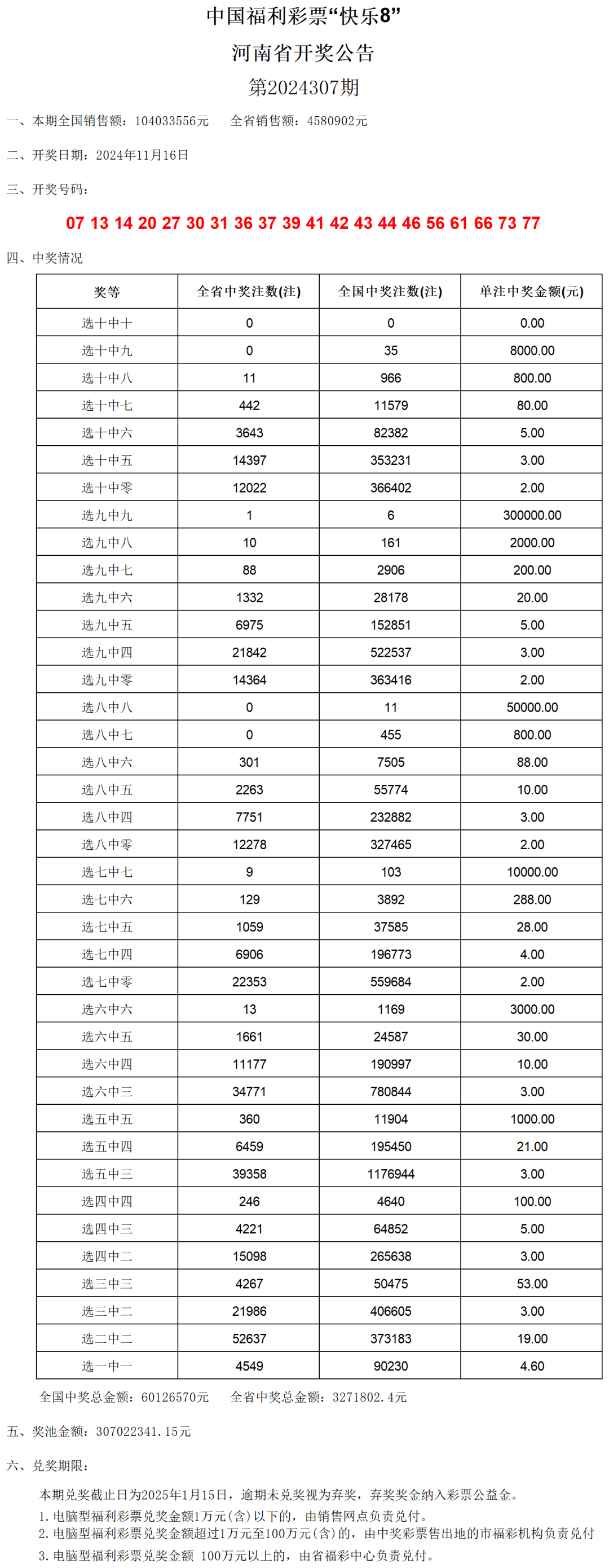 澳门六开奖号码2024年开奖记录,互动性执行策略评估_win305.210