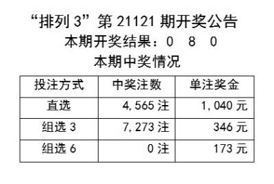 新澳开奖记录今天结果,全局性策略实施协调_精简版105.220