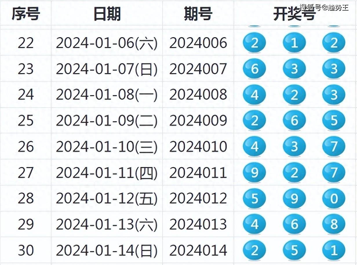 新澳今晚上9点30开奖结果,全面分析应用数据_UHD版77.119