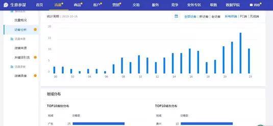 新澳天天免费资料单双大小,整体规划执行讲解_轻量版2.282