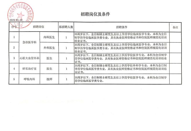 托克托县计划生育委员会招聘信息与动态更新